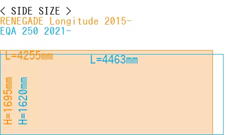 #RENEGADE Longitude 2015- + EQA 250 2021-